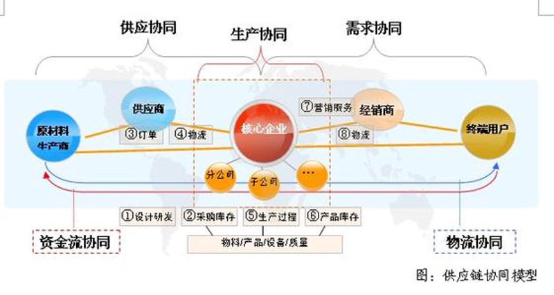 掌握批发零售的销售之钥
