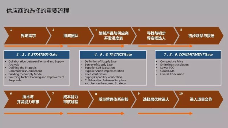 日用品批发市场动态：趋势与挑战